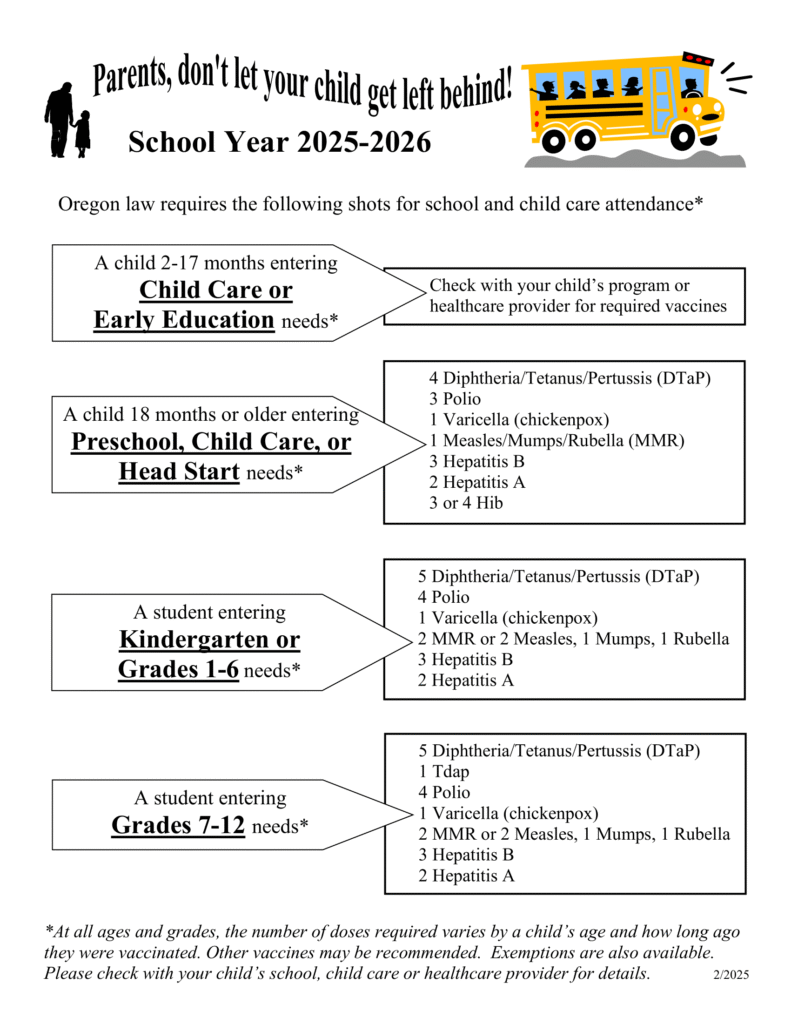 a table showing what vaccines students need by what grade